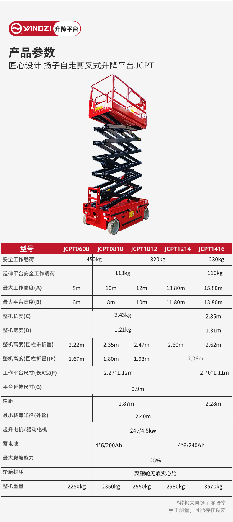 揚子自走剪叉式升降平臺JCPT_06.jpg